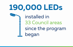 Infographic - 170,000 LEDS streetlights installed in 33 councils areas since the program began