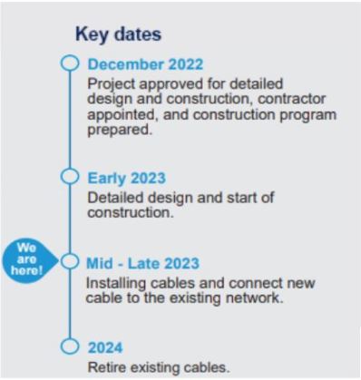 Strathfield Cable Project timeline as of June 2023