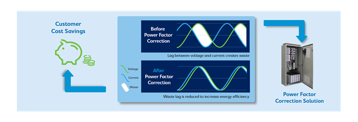 Correct Power Factor