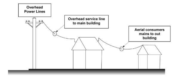 Visual of overhead and low voltage network