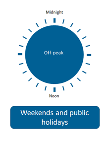 Time of use Metering - Businesses - Weekends + Public Holidays