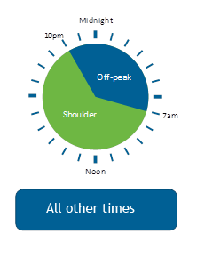 Ausgrid Time of User Clock for Residential 2018 - 3 of 3 images