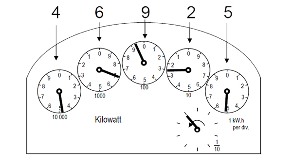 dial display graphic